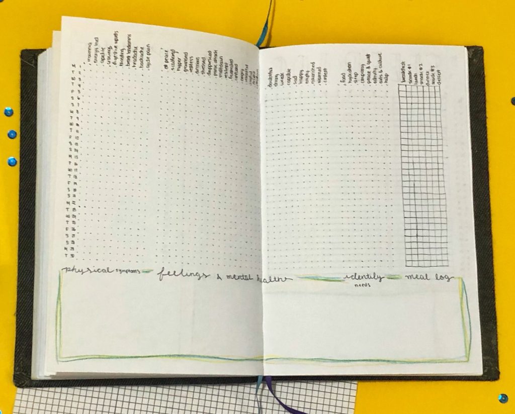 nov 21 well being log